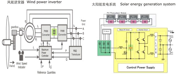 直流滤波电容器